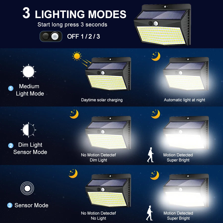 Motion Sensor Solar Lights - Waterproof